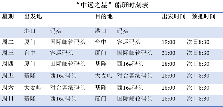 船期查詢網中遠海運集團對台直航順利複航 中遠海運科技：讓每一艘船舶都擁有自己的“健康碼”