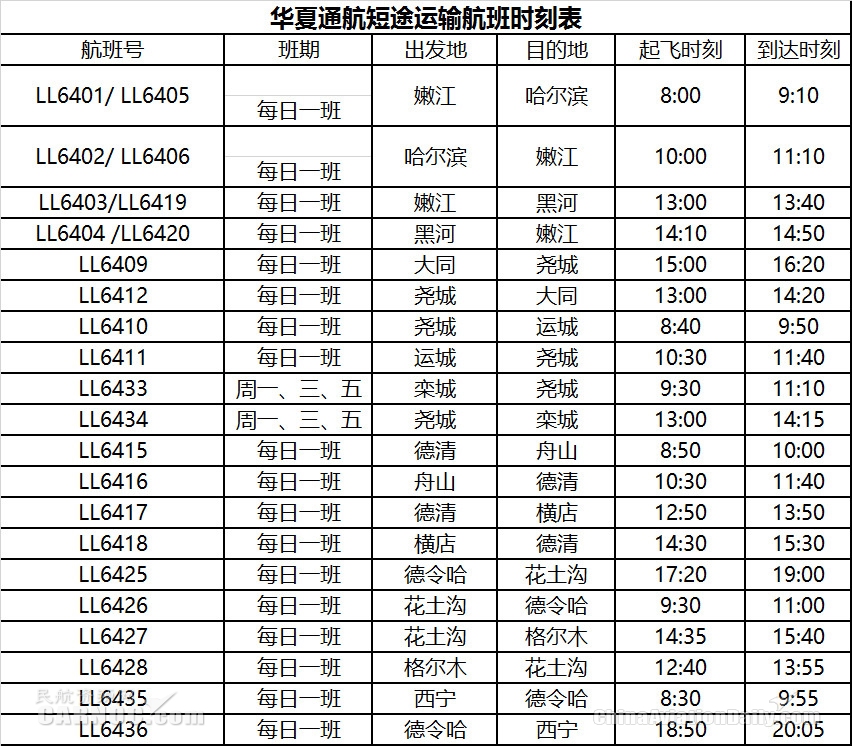 海運費華夏通航多條航線陸續複航 助力各地複工複學及旅遊複蘇（附圖）