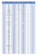 國際貨代2019全球50大機場出爐！深圳機場客貨運增速居全球大型機場前三