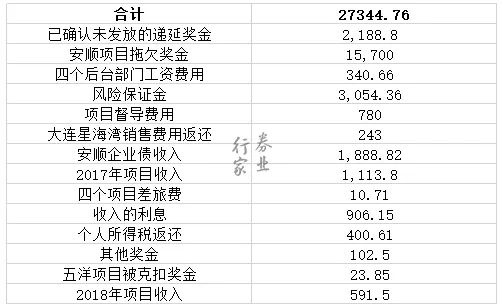 分贓不勻？德邦證券債(zhai) 券部負責人因“五洋債(zhai) ?”被市場禁入，向老東(dong) 家追索2