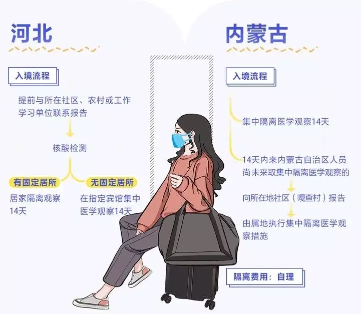 海運拚箱價(jia) 格-入境怎麽(me) 隔離、費用誰出？多地明確了！