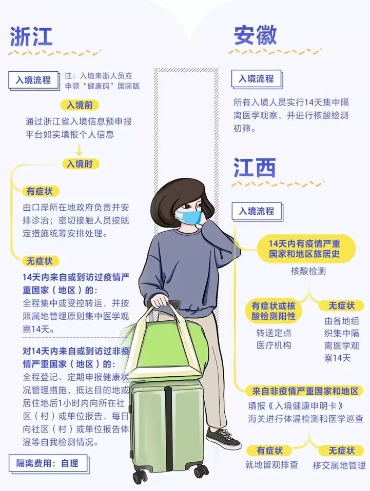 海運拚箱價(jia) 格-入境怎麽(me) 隔離、費用誰出？多地明確了！