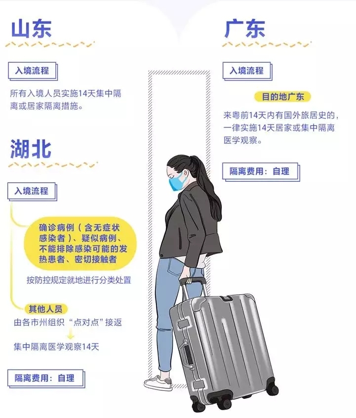 海運拚箱價(jia) 格-入境怎麽(me) 隔離、費用誰出？多地明確了！