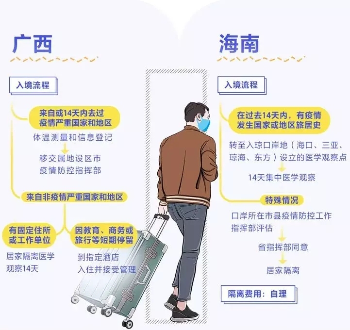 海運拚箱價(jia) 格-入境怎麽(me) 隔離、費用誰出？多地明確了！