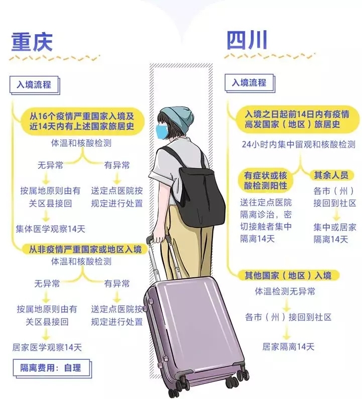 海運拚箱價(jia) 格-入境怎麽(me) 隔離、費用誰出？多地明確了！