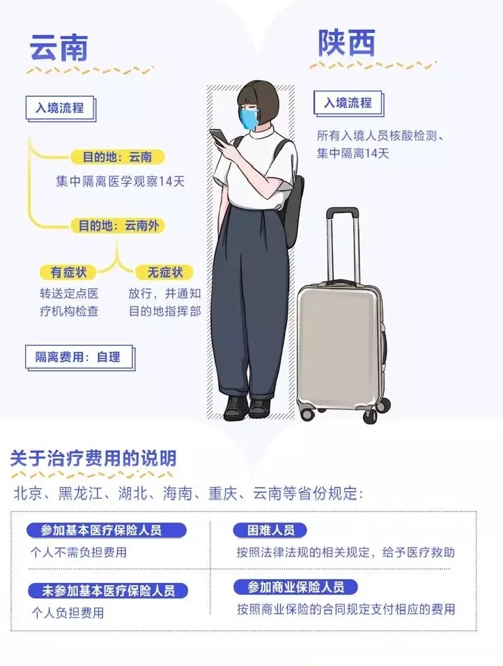 海運拚箱價(jia) 格-入境怎麽(me) 隔離、費用誰出？多地明確了！