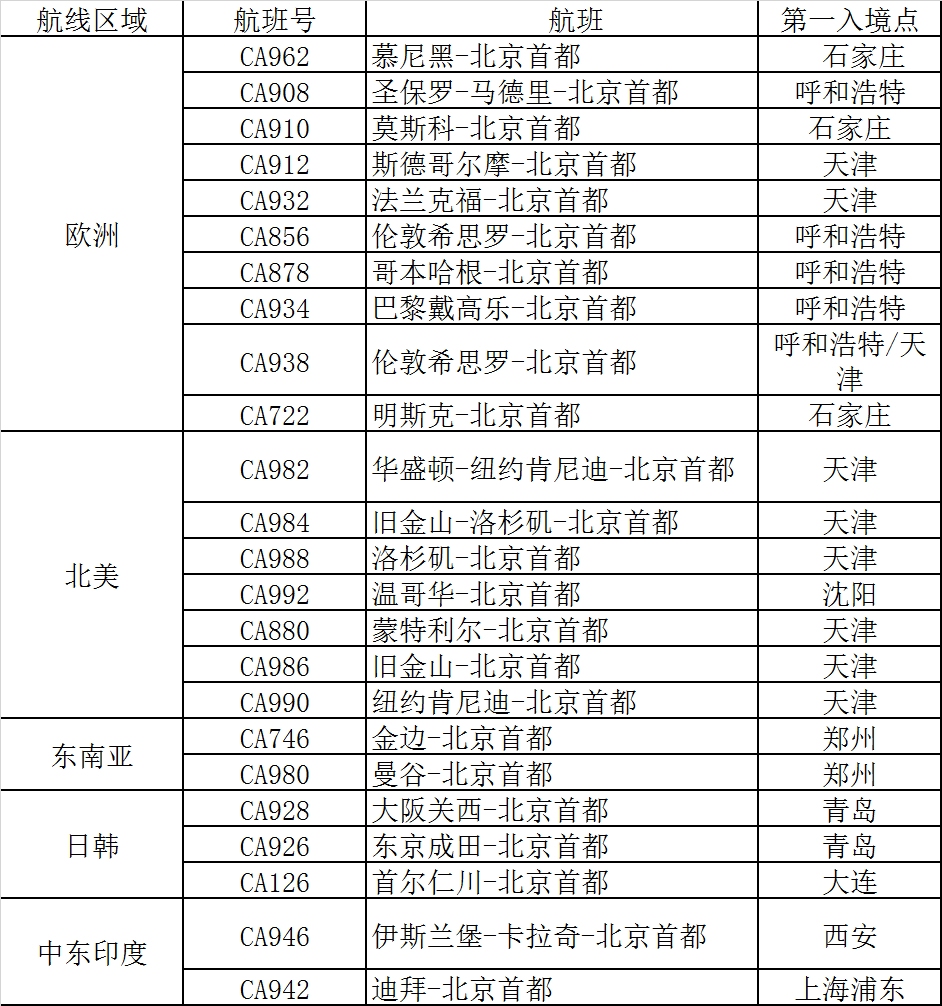 哥倫(lun) 比亞(ya) 空運北京入境航班分流全國12機場 國境防疫戰持續吃緊（附圖）