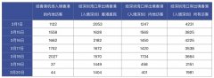 從北京托運到美國-經香港入境人數大幅下降，粵港澳攜手應對疫情輸入