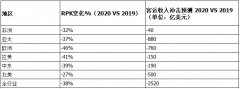 全球物流查詢IATA：中國國內航空市場或處於拐點 3月前兩周客運收益同比略增（