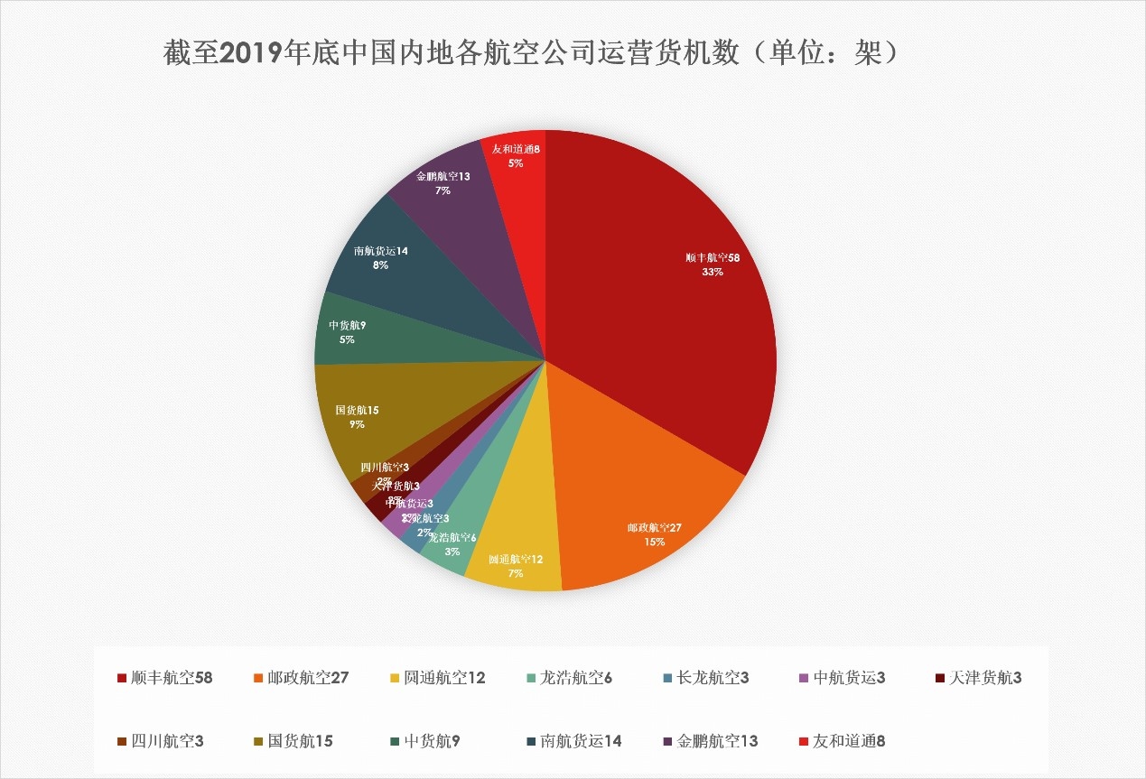 以色列的國際快遞-疫情下國內(nei) 航空貨運市場迎來新機遇（附圖）