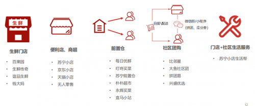 解決(jue) 35萬(wan) 社區到家難題，蘇寧物流智慧供應鏈發力