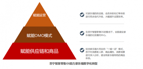 解決(jue) 35萬(wan) 社區到家難題，物流國八條 ，蘇寧物流智慧供應鏈發力