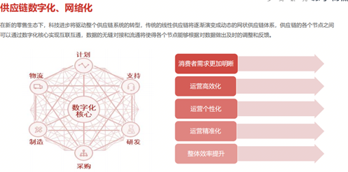解決(jue) 35萬(wan) 社區到家難題，蘇寧物流智慧供應鏈發力