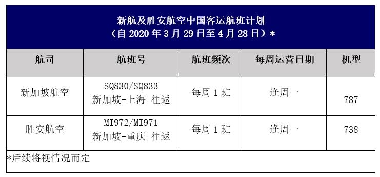 烏(wu) 克蘭(lan) 航空-新加坡航空發布往返中國的航班調整計劃