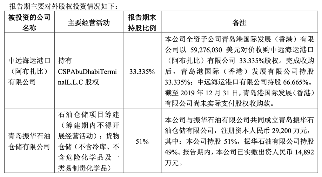 海運費查詢-青島港年賺37.9億(yi) ！實現集裝箱吞吐量 2,101 萬(wan) TEU