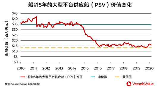 海運價(jia) 格新型買(mai) 家興(xing) 起海工市場，高議價(jia) 能力還能持續多久？