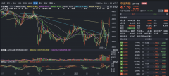 廈門海運-中遠海能年賺4.32億 股價暴漲13.32% 分析師：油輪將統治航運股票走勢