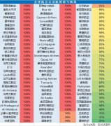 深圳空運價格查詢-五星級航司退代金券：全球民航業迎來生死時刻？（附圖）