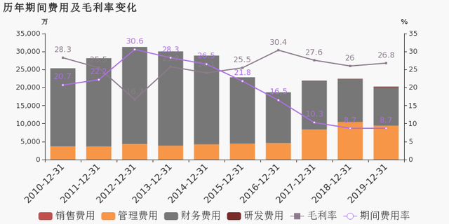 寧波海運：2019年歸母淨利潤下降29.6%，降幅超營收