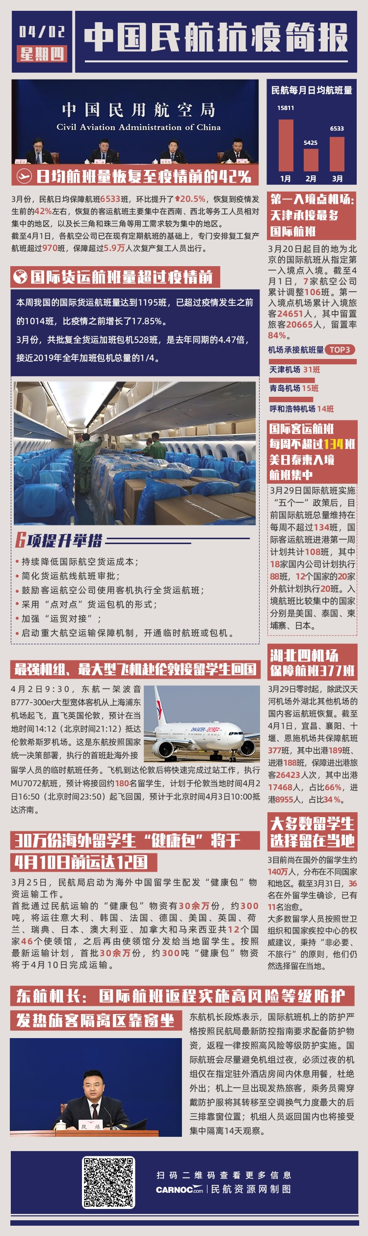 法國海運今天的兩(liang) 場發布會(hui) ，民航公布了哪些重要信息？看這一篇就夠了！
