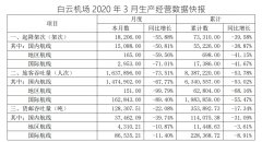 船期查詢白雲機場3月份旅客吞吐量同比下降73.51%（附圖）