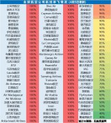 杜阿拉海運費多家國際航司經營困難，退票隻能給代金券：消費者該“理解”嗎