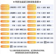 邁阿密海運費武漢機場複航倒計時1天！這些航司恢複飛往春天的航班（附圖）