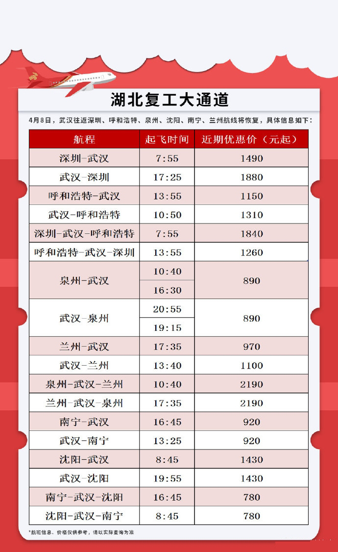 邁阿密海運費武漢機場複航倒計時1天！這些航司恢複飛往春天的航班（附圖）
