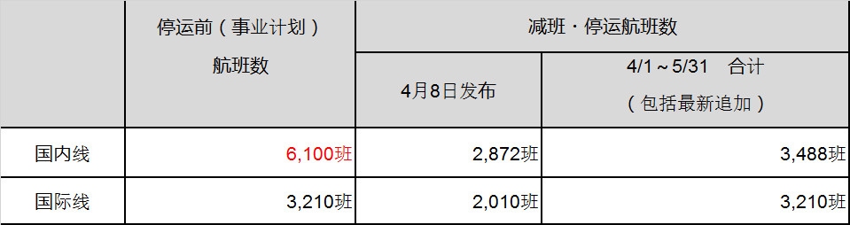 阿聯酋的空運價(jia) 格-樂(le) 桃航空受疫情影響將減少並停運4月與(yu) 5月的部分航班（附圖）