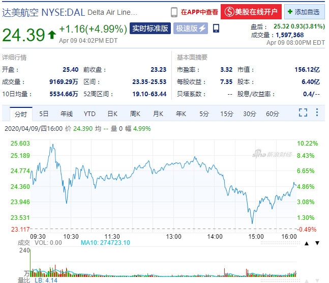 達美航空股價(jia)