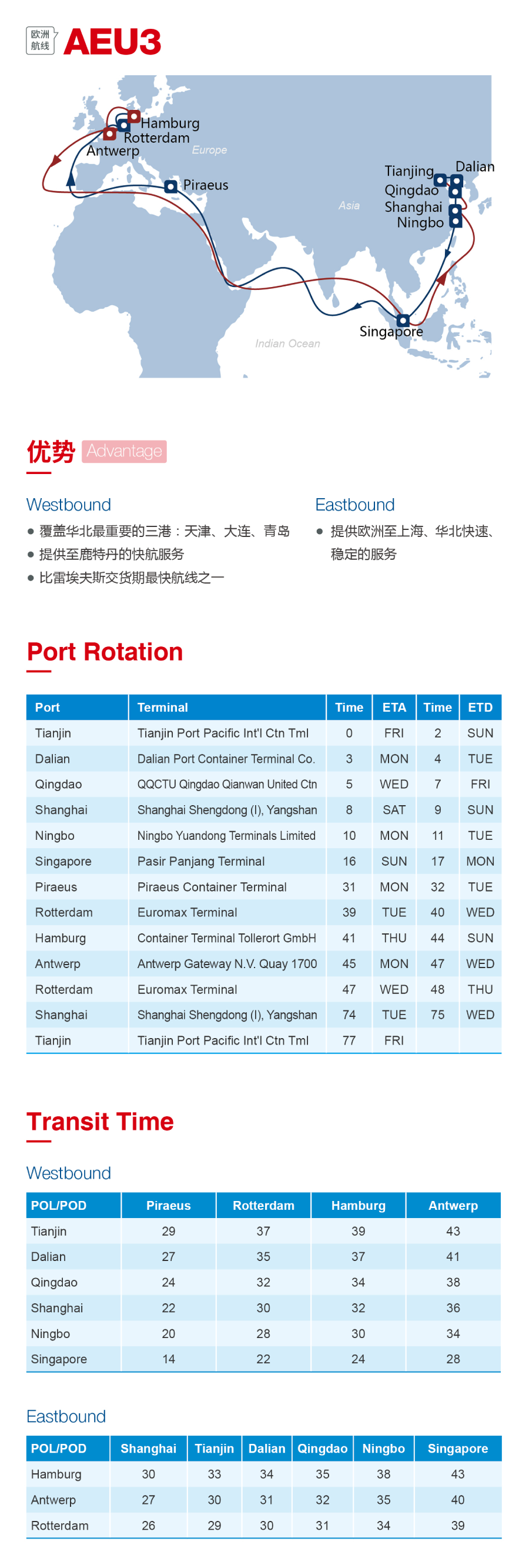 洛杉磯空運價(jia) 格圖：2020海洋聯盟西北歐、地中海航線發布