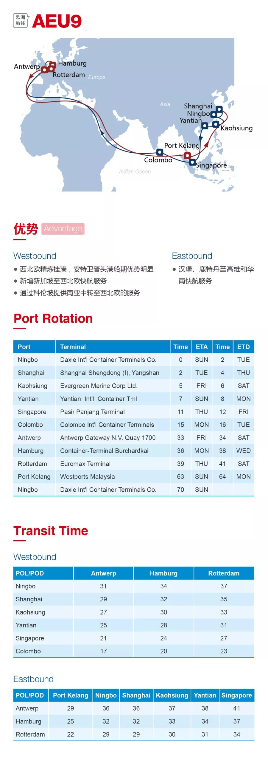 洛杉磯空運價(jia) 格圖：2020海洋聯盟西北歐、地中海航線發布