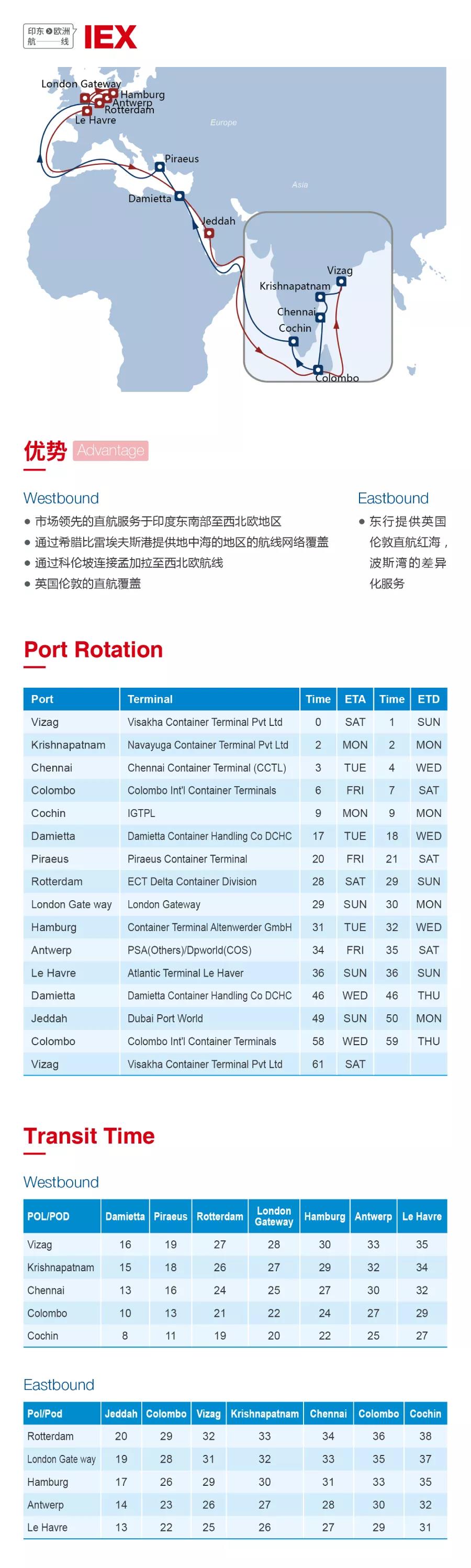 洛杉磯空運價(jia) 格圖：2020海洋聯盟西北歐、地中海航線發布