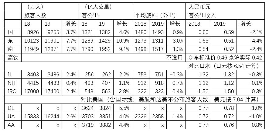 國際快遞查詢中國航企的客戶是怎麽(me) 被搶走的？