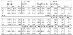 國際快遞查詢中國航企的客戶是怎麽被搶走的？
