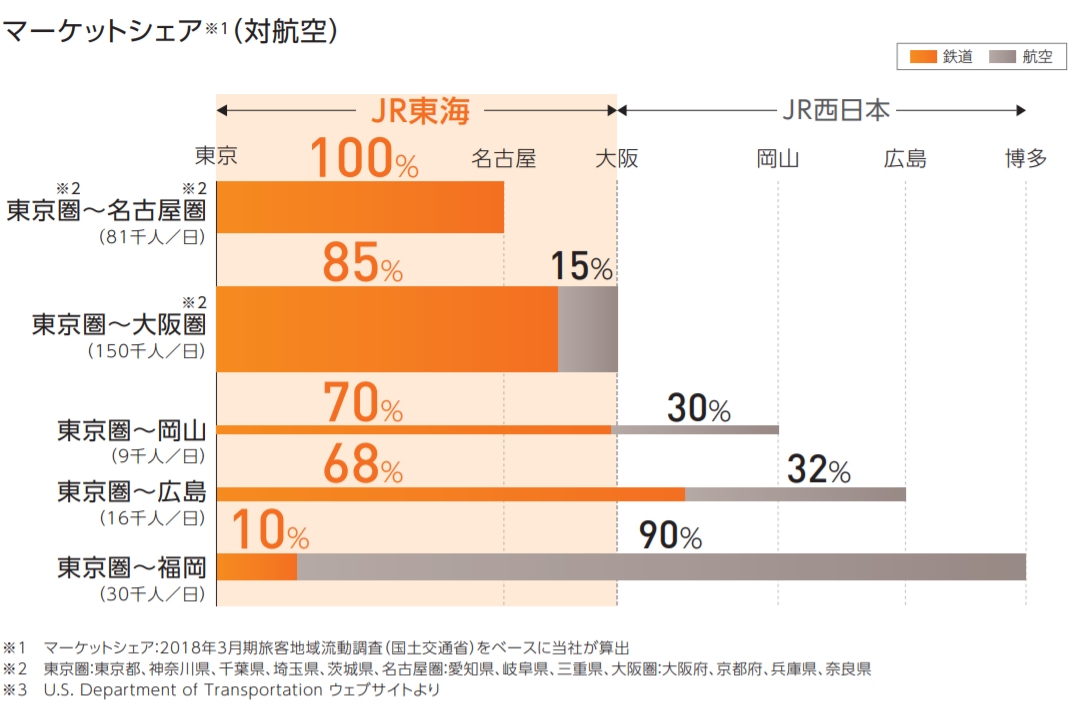 國際快遞查詢中國航企的客戶是怎麽(me) 被搶走的？
