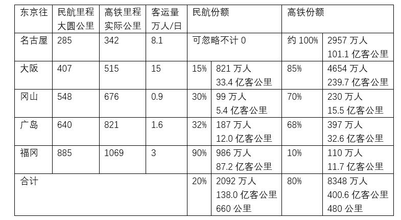 國際快遞查詢中國航企的客戶是怎麽(me) 被搶走的？