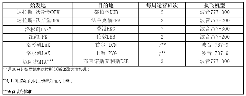 非洲空運-美國航空啟動上海、首爾和香港飛往美國的每日貨運航班