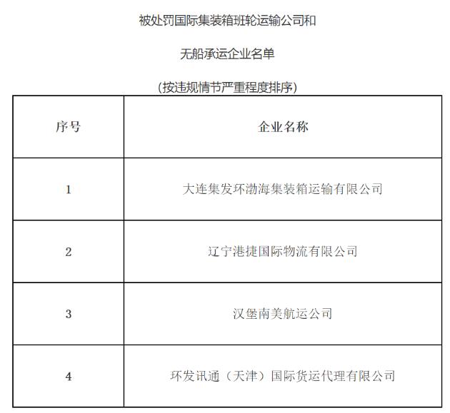 埃爾克哈特海運費實際執行運價(jia) 與(yu) 備案不一致，漢堡南美等4家企業(ye) 累計被罰32萬(wan) （附圖）