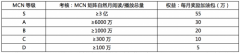 印尼雅加達-今日頭條MCN簽約計劃啟動，新一波的紅利來了！