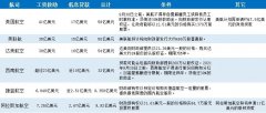 國際物流查詢-美航司救助案落定：各家航司拿多少？需付出什麽條件？（附圖