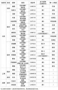 海運拚箱國航發布5月國際航班計劃 每周可執行國際航線共計22條（附圖）