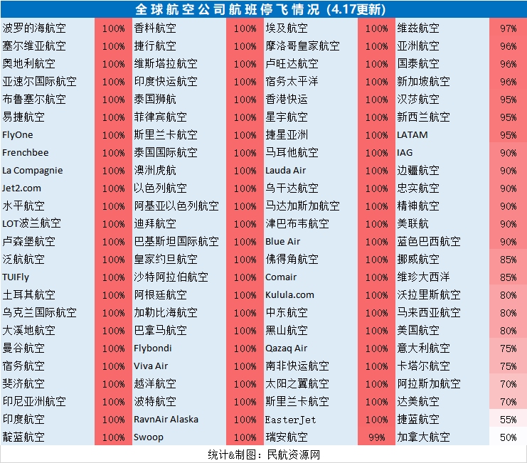 聯邦快遞停飛停薪倒閉：全球航司運力、人力調減最新匯總