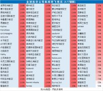 聯邦快遞停飛停薪倒閉：全球航司運力、人力調減最新匯總