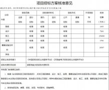 土耳其空運總投資46.24億元！鄭州新鄭機場三期擴建工程北貨運區及飛行區配套