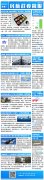 北美國際國際快遞-民航簡報|常態化疫情防控下 東航全國首推“伴手禮式”空中