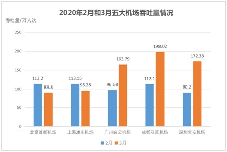 數據來源：上市公司公告、民航局數據