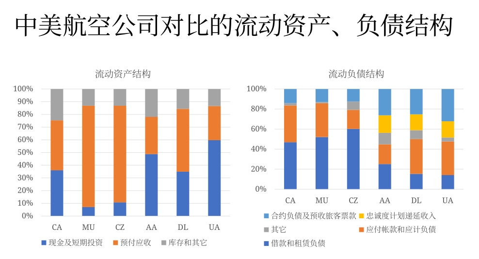 納什維爾空運視頻回顧 | CARNOC在線講堂第二期——疫情恢複期民航長期經營思考