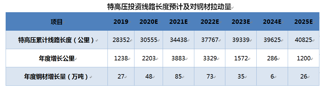 船運公司走出至暗時刻！！“新基建”助推沿海運輸市場迎來“小陽春”