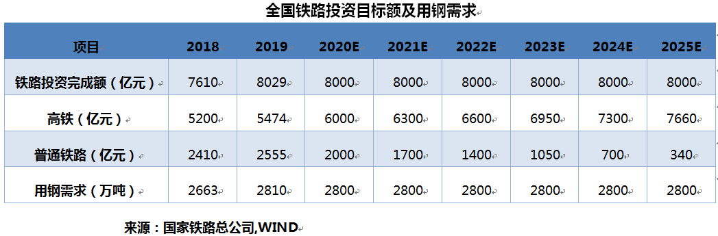 船運公司走出至暗時刻！！“新基建”助推沿海運輸市場迎來“小陽春”
